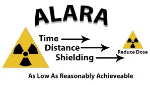 ALARA (As Low As Reasonably Achievable)