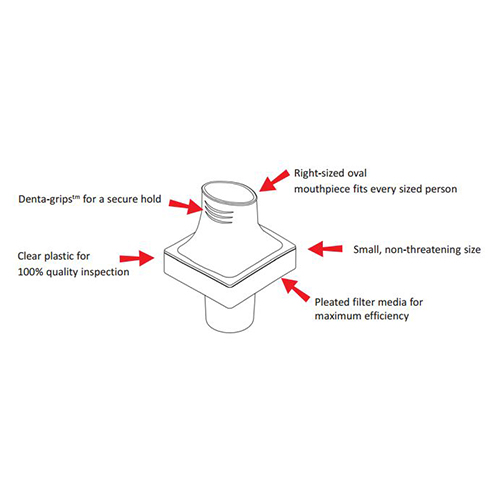SDI Diagnostics Pulmoguard MG Filter for MedGraphics using PreVent, 50/Pack
