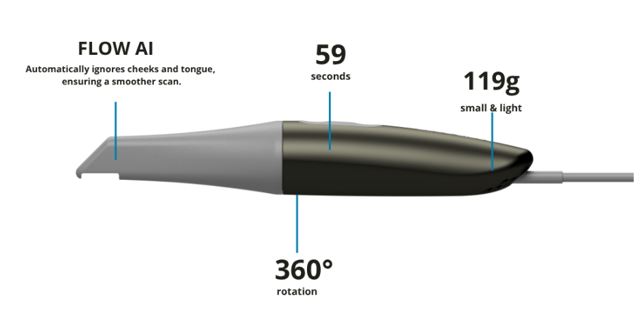 Prexion Evolve IOS - Call for Special Pricing