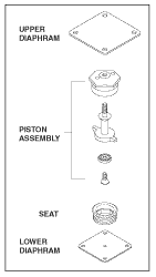 Water Inlet Valve Repair Kit fits Water-Mizer™ Sterico Valve only