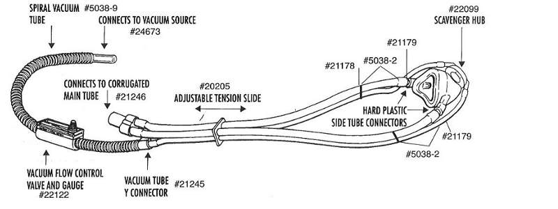 Slide Tube, Double