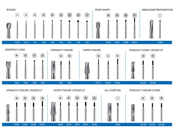 Pac Dent FG Carbide Burs FG-100 PACK