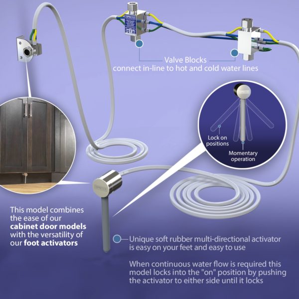 Tapmaster - Model 1778 Combination Euro Foot and Cabinet Door Activator