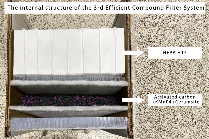 Flight Main HEPA Filter Assembly for DEFENDER