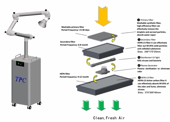 TPC ProClean Replacement Washable Synthetic Fiber Filter