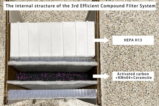 [AEF-3001] Flight Main HEPA Filter Assembly for DEFENDER